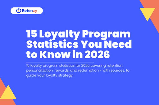 Loyalty program statistics