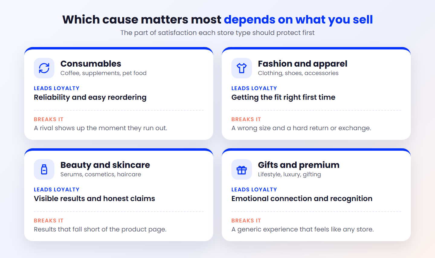 loyalty cayuse by category