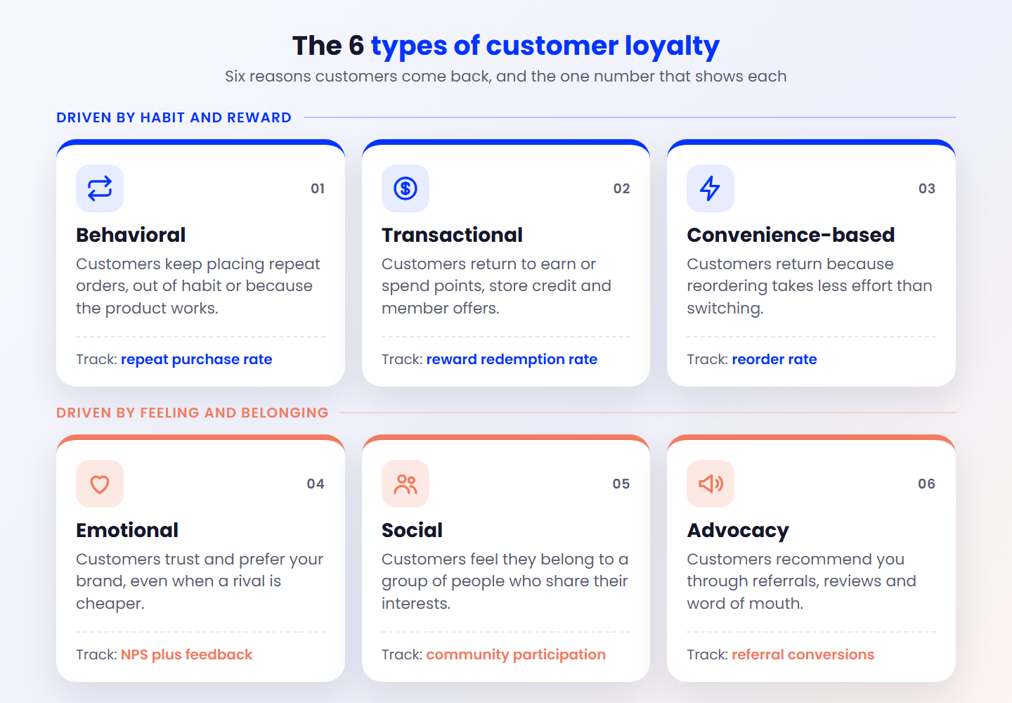 types of customer loyalty