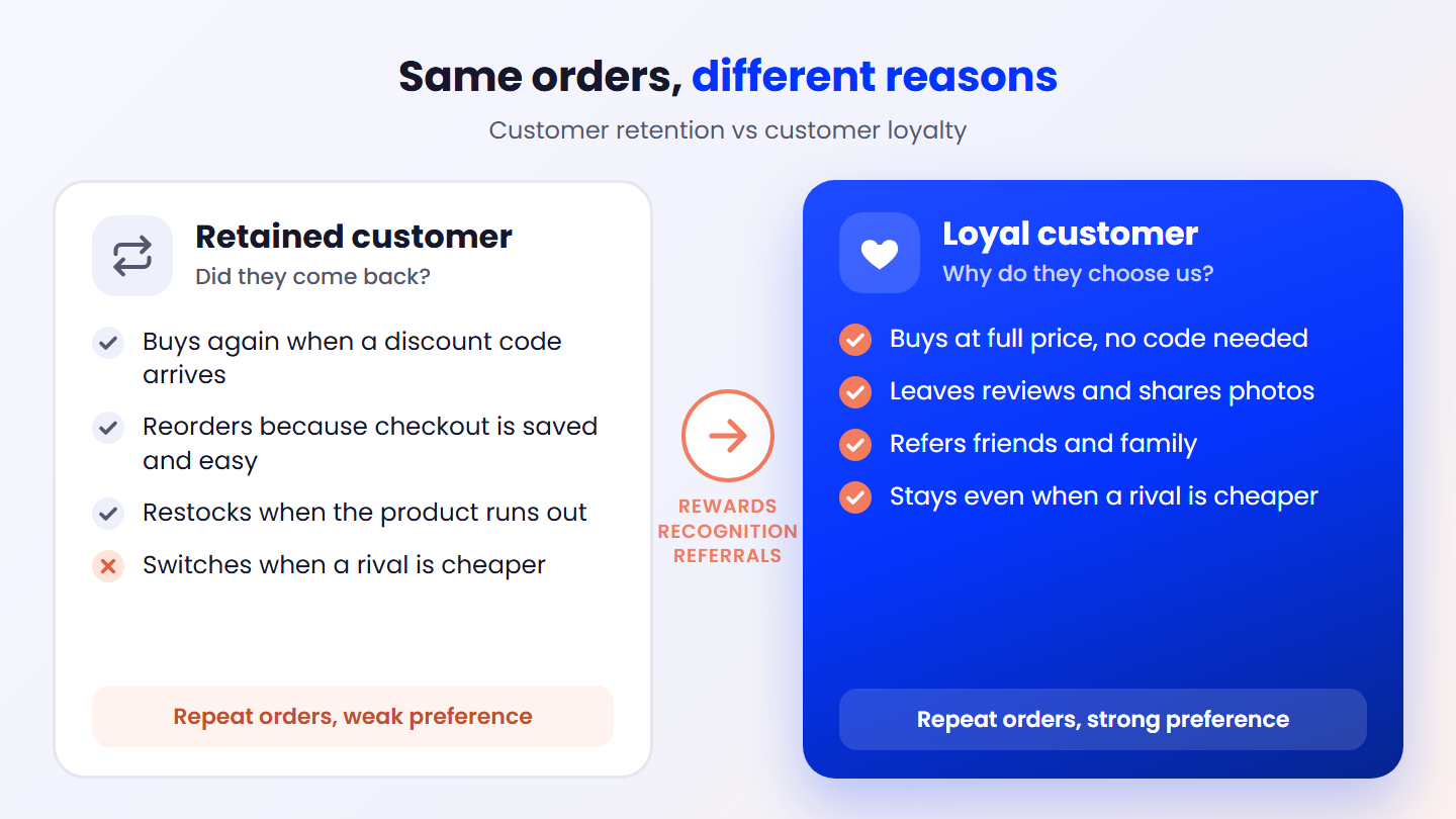 Retained vs loyal customer
