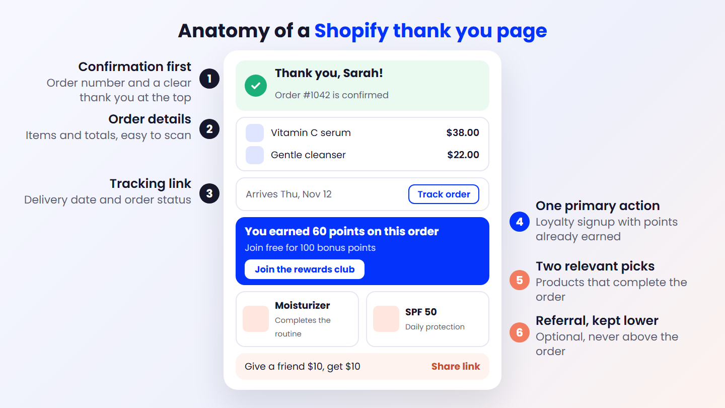 Anatomy of a thank you page